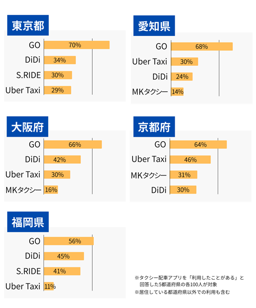 �z�ԃA�v�����p�҂̍�